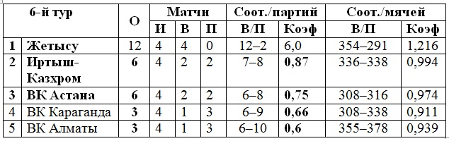 Три сотых женских «страстей»