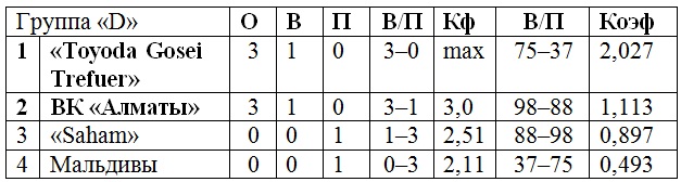 Стартовали с победы