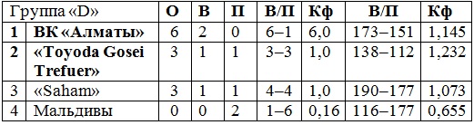 Четвертьфинальная бронь