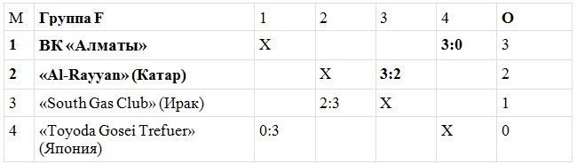 Бонус за старание