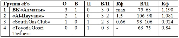 Бонус за старание