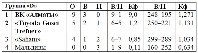 Бонус за старание