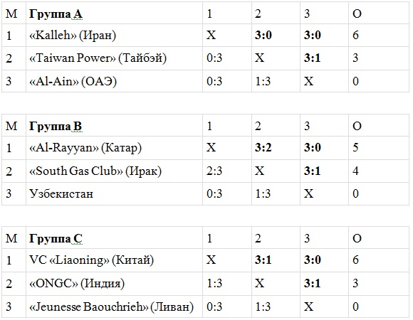 Бонус за старание