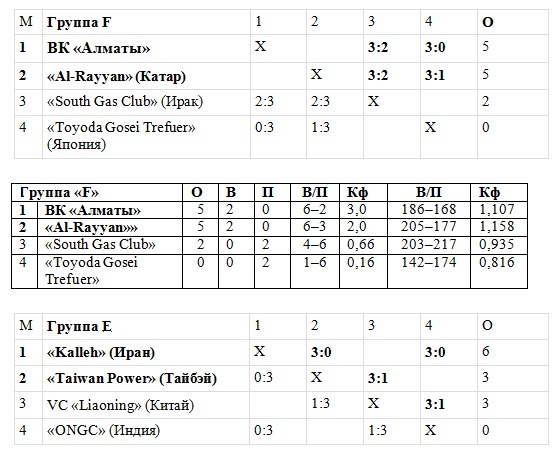 Проверка тай-брейком