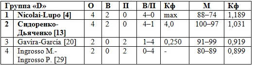 Китайский экспресс