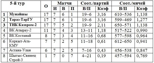 Западноказахстанский «форсаж»