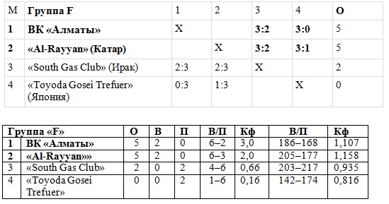В субботу — четвертьфинал