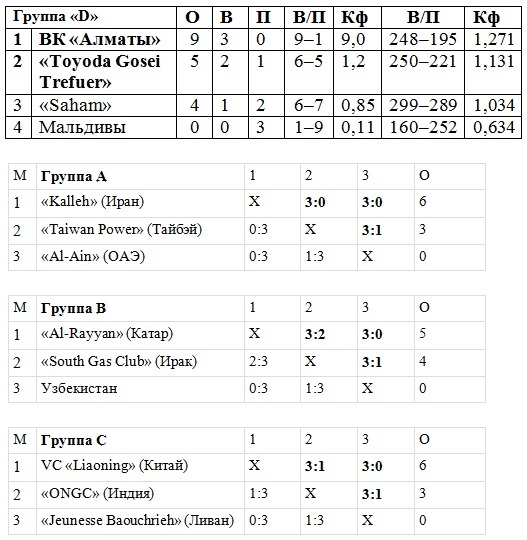 В субботу — четвертьфинал