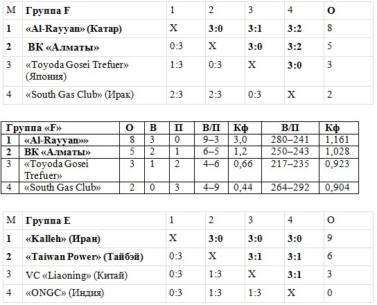 В субботу — четвертьфинал
