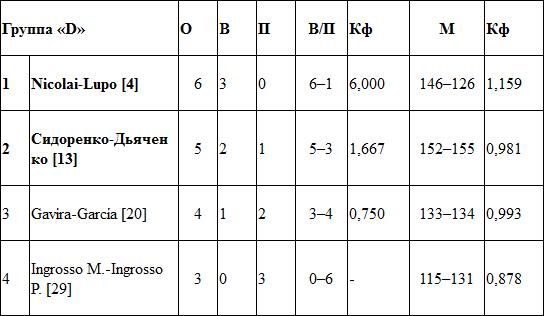 Обнадеживающий старт
