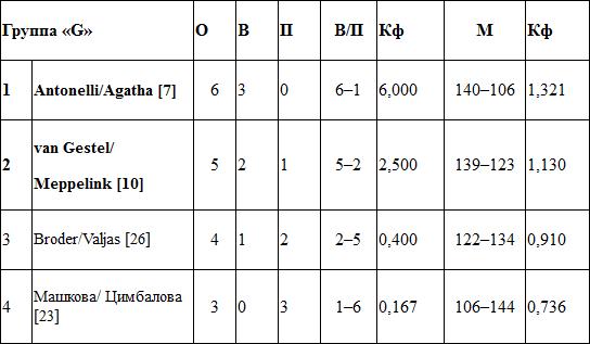 Обнадеживающий старт