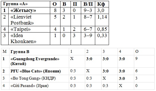 Группу выиграли, ждем четвертьфинала