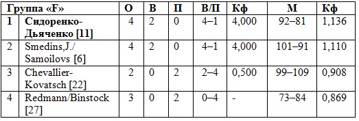 Пресловутая квалификация