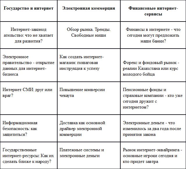 В Алматы состоится 3-я Казахстанская интернет конференция I-MIX’13