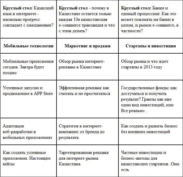 В Алматы состоится 3-я Казахстанская интернет конференция I-MIX’13