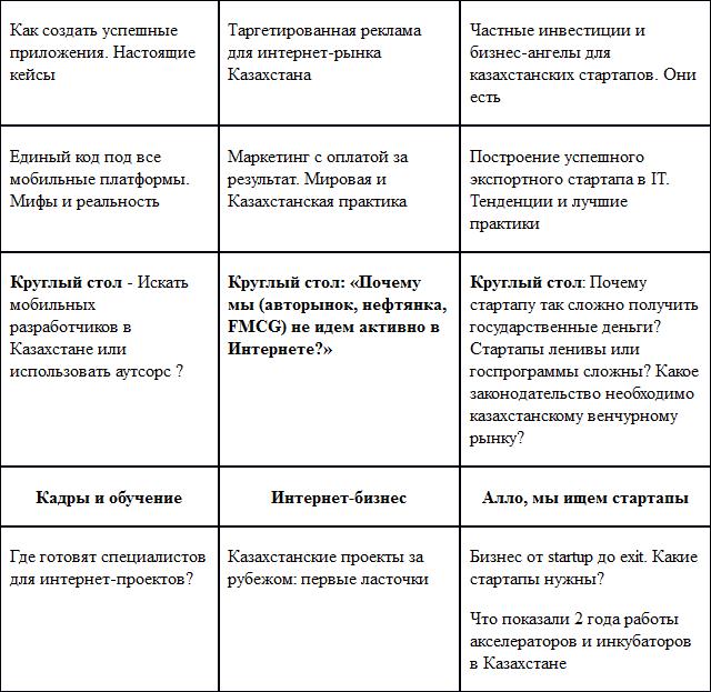 В Алматы состоится 3-я Казахстанская интернет конференция I-MIX’13