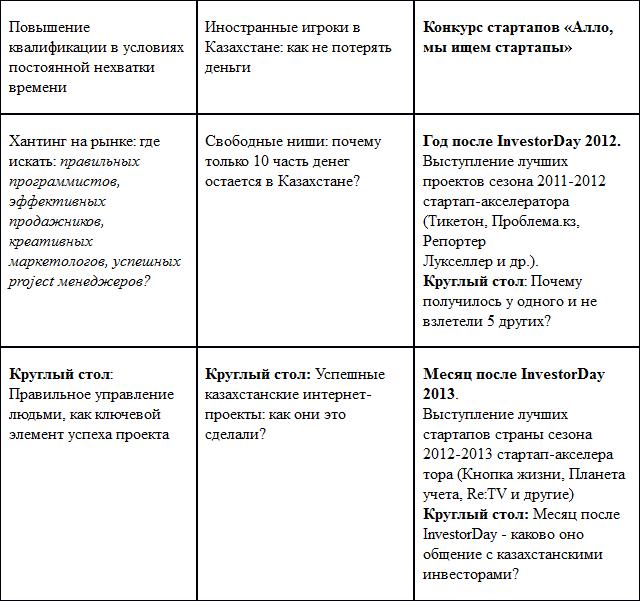 В Алматы состоится 3-я Казахстанская интернет конференция I-MIX’13