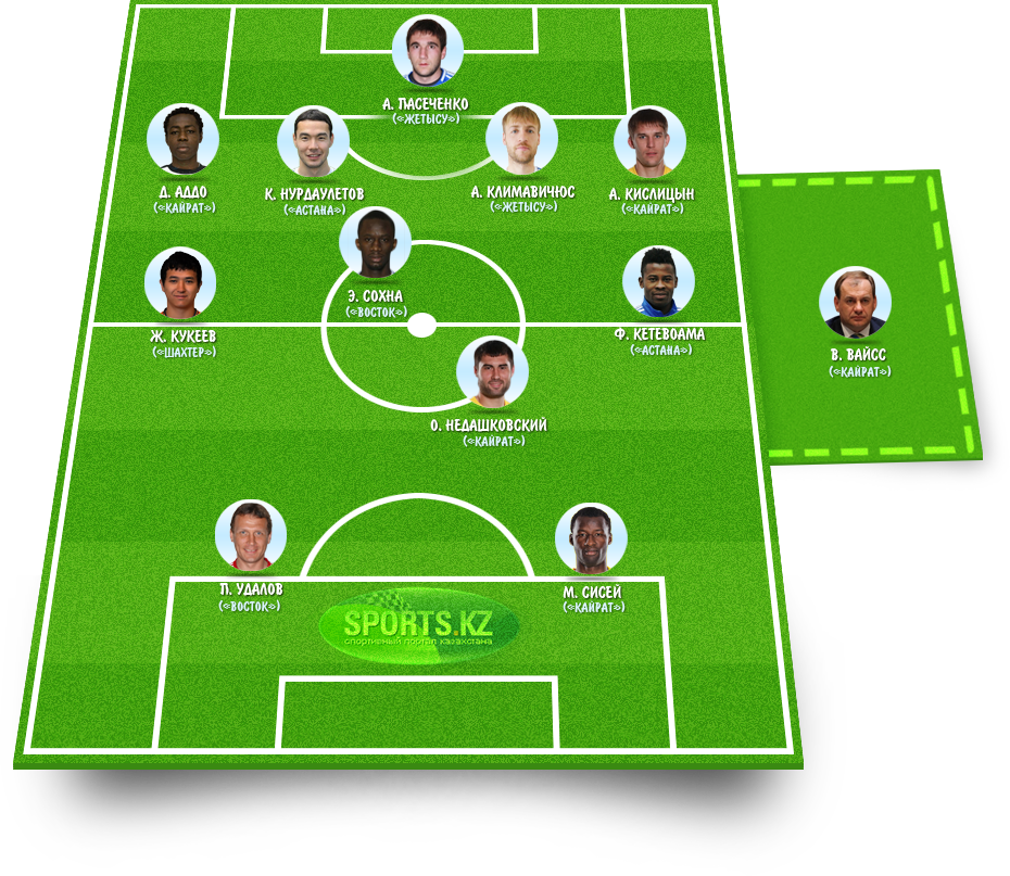 О тех, кто выделяется из строя