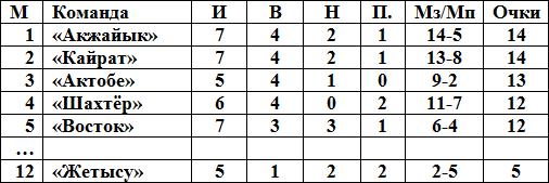 Дома — лучше