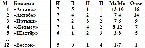 Дома — лучше