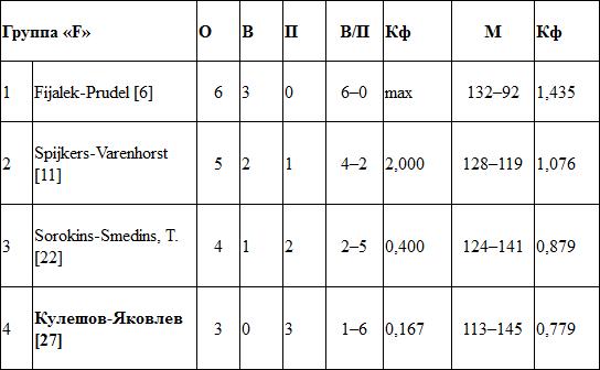 «Стреляли» наверняка