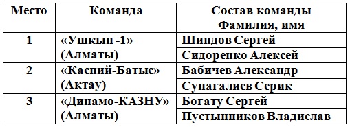 Сезон открыли в Актау