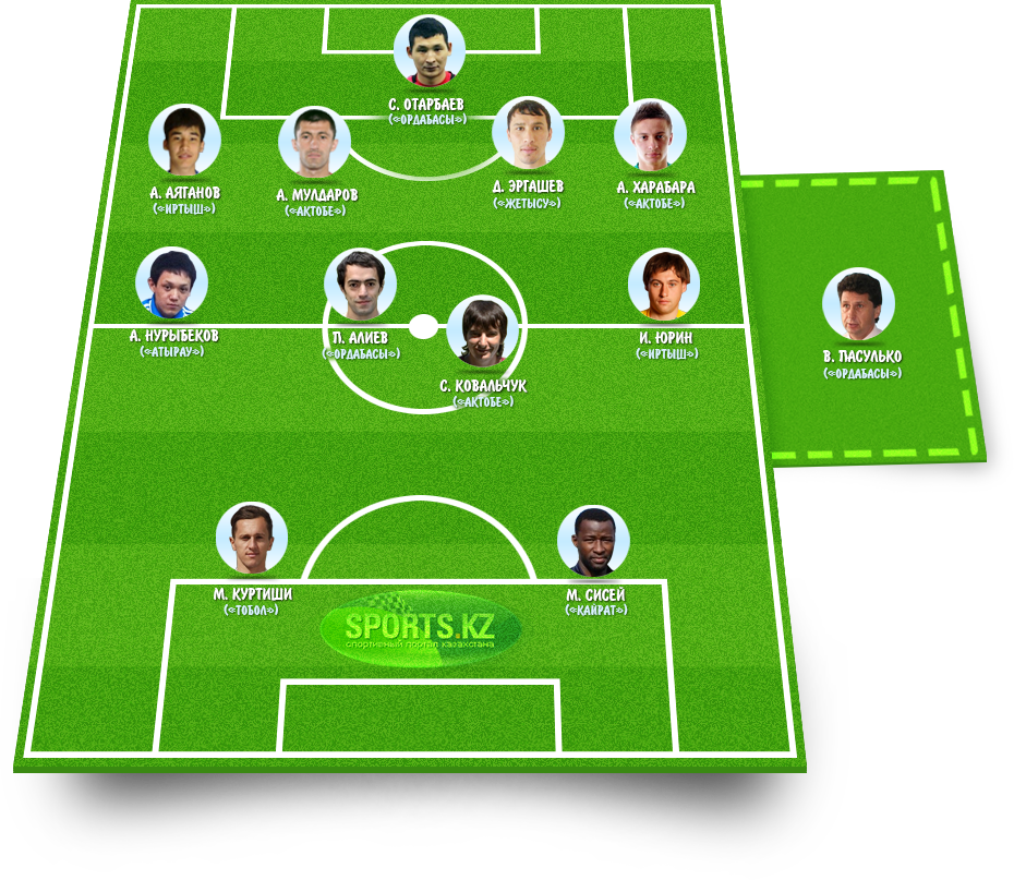 Лучшие из лучших