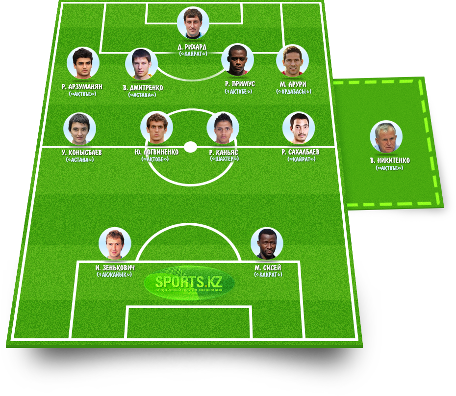 Первые среди равных