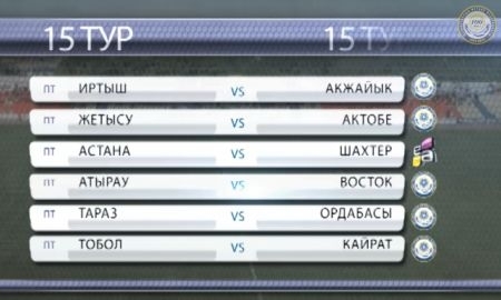 <strong>Видеообзор 15-го тура казахстанской Премьер-Лиги</strong>