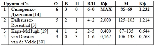 Держим планку