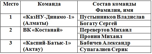 Итоги второго тура чемпионата страны среди мужских и женских команд