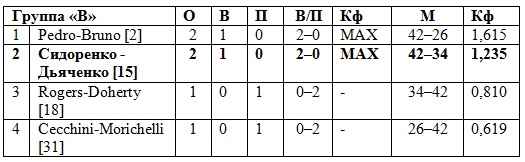 Среда Вечного города