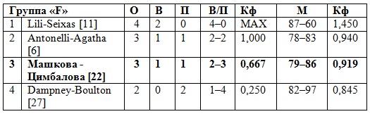 Среда Вечного города