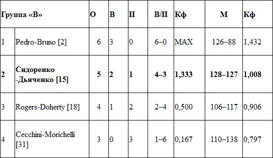 Римская репетиция