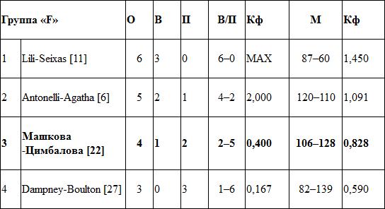 Римская репетиция