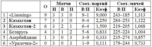 Этикет и «сканворды»