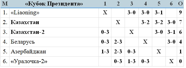 Этикет и «сканворды»