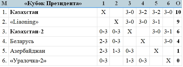 Один шаг до победы