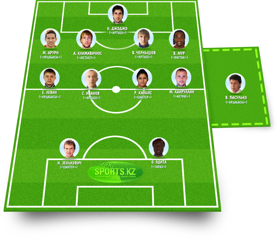 Те, кто искрил на общем фоне