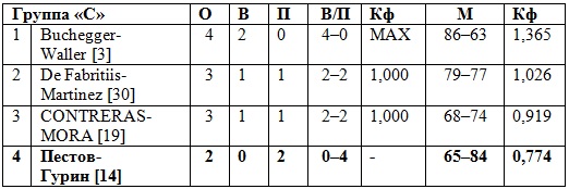 Юношеский экзамен в Португалии