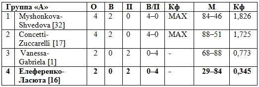 Юношеский экзамен в Португалии