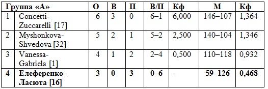 25-е среди юношей
