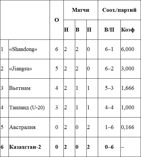 Вьетнамский пасьянс