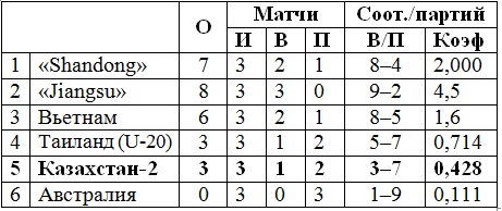 Пришли в себя