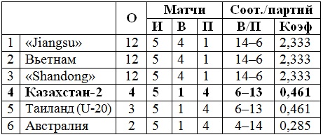 В полуфинале