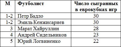 В Европе выступать им уже не привыкать