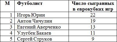 В Европе выступать им уже не привыкать