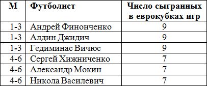 В Европе выступать им уже не привыкать