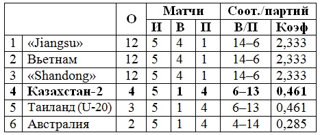 Зато самые красивые