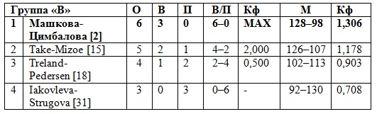 Черноморский пул